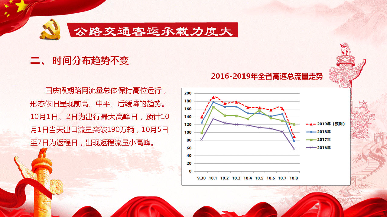 （大交通） 國慶期間貴州高速車流量預計達到1135萬輛 這些路段易擁堵