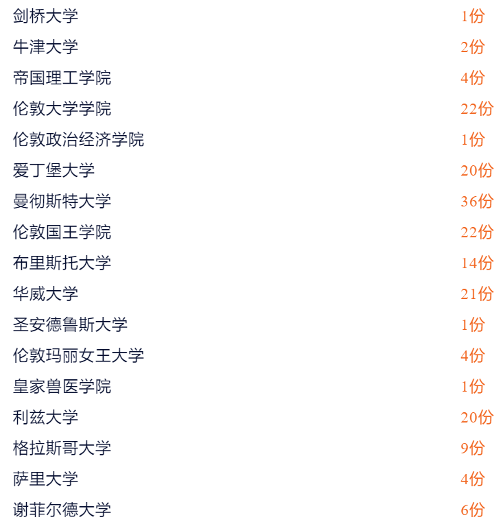 一手资料：新英才2023届学生升学数据