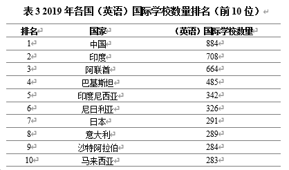 《全球国际学校发展与中国实践》出版发布 助力国际学校发展新跨越