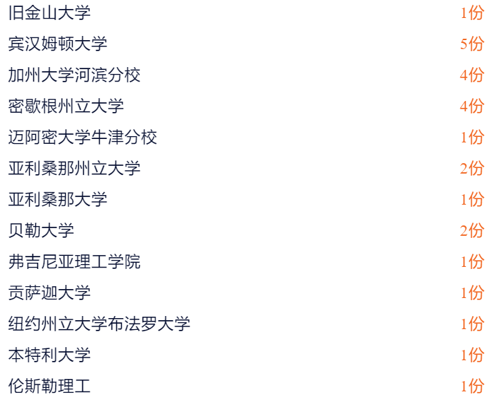 一手资料：新英才2023届学生升学数据
