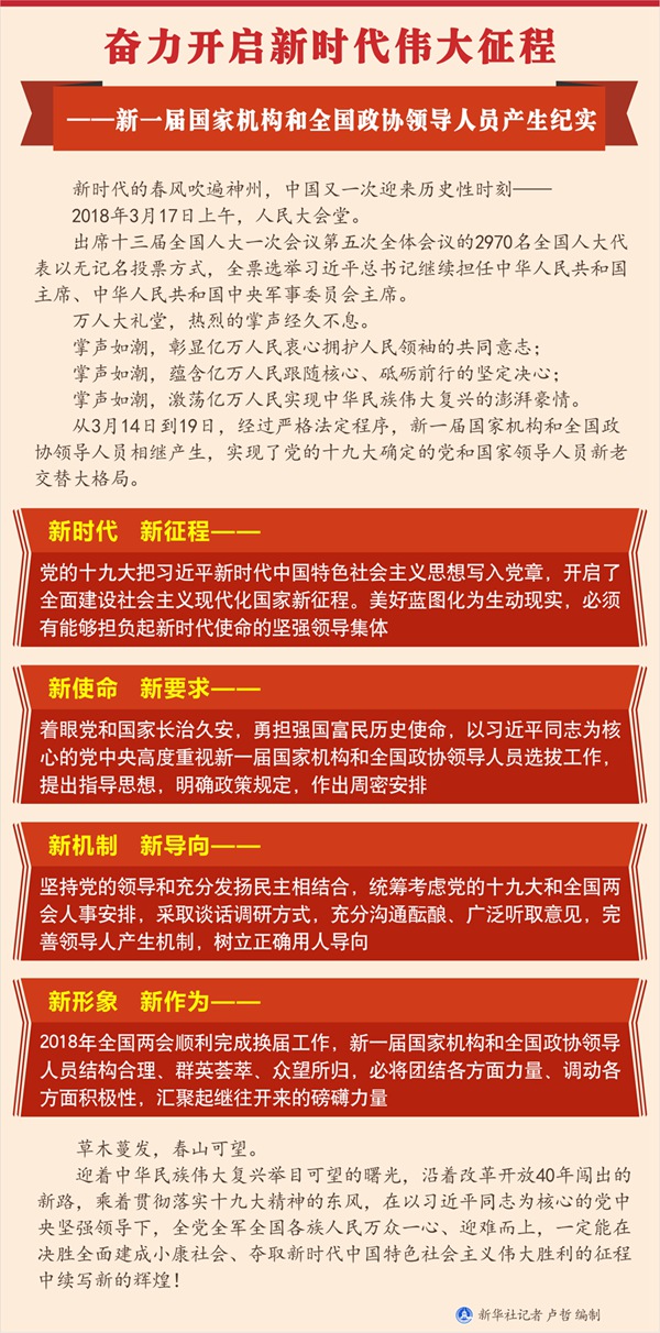 奮力開啟新時代偉大征程——新一屆國家機構和全國政協領導人員産生紀實