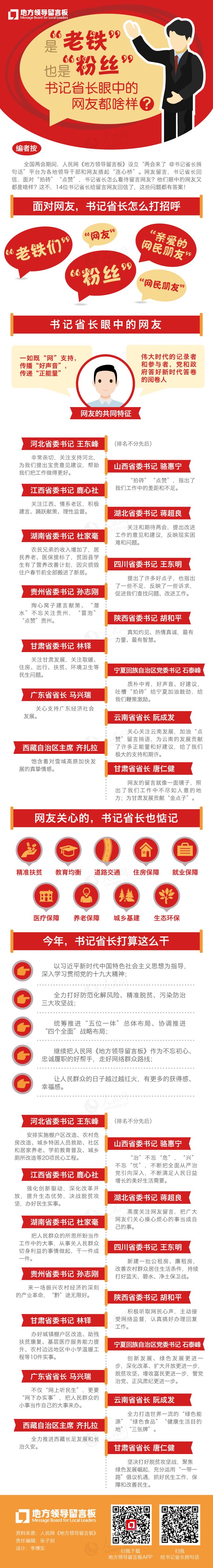 书记省长怎么跟网友打招呼？答案你肯定想不到…