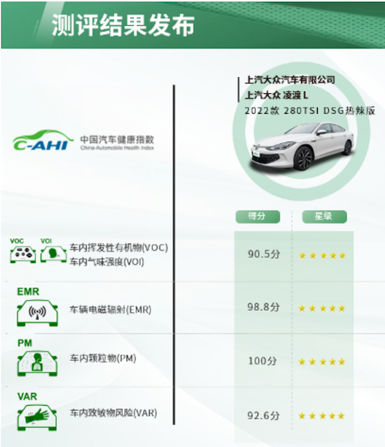 全五星好评 上汽大众凌渡L获中国汽车健康指数（C-AHI）测评高分_fororder_image001