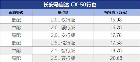 2.0L安行版或2.5L智行版值得推荐 长安马自达CX-50行也怎么选？_fororder_image001