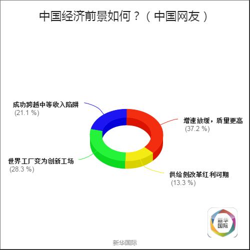 全球調查結果公佈 歪果仁原來是這樣看待G20的