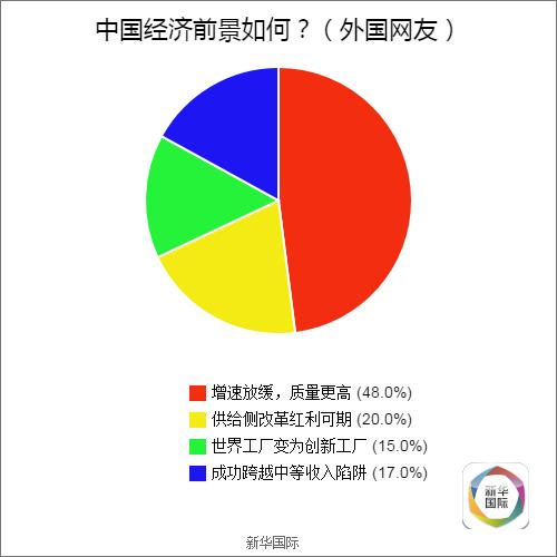 全球调查结果公布 歪果仁原来是这样看待G20的