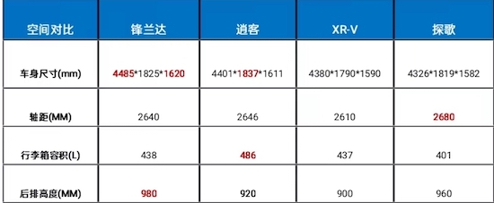 试驾广汽丰田锋兰达 好看好开还好用 难怪这么好卖_fororder_WechatIMG592