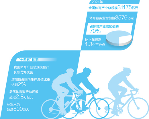 “骑行热”带来行业新机遇——小车轮转动大产业