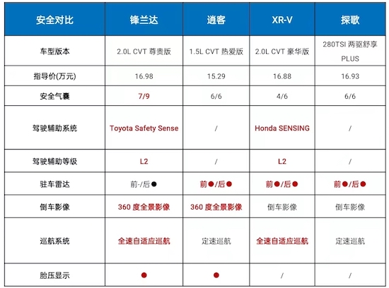试驾广汽丰田锋兰达 好看好开还好用 难怪这么好卖_fororder_WechatIMG595
