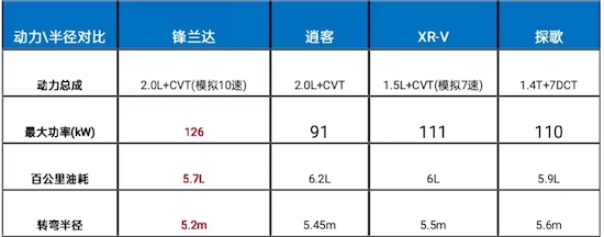 试驾广汽丰田锋兰达 好看好开还好用 难怪这么好卖_fororder_WechatIMG593
