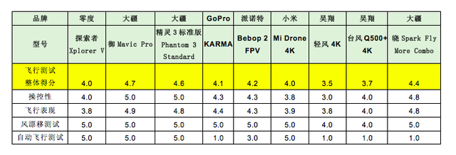 yy.vip易游-福建晋江天然气发电取得风力发电机组高电压穿越测试设备专利解决现有技术连接稳定性差的问题