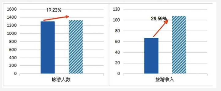 今年“五一” 西安文旅数据再创新高_fororder_微信图片_20230506091437