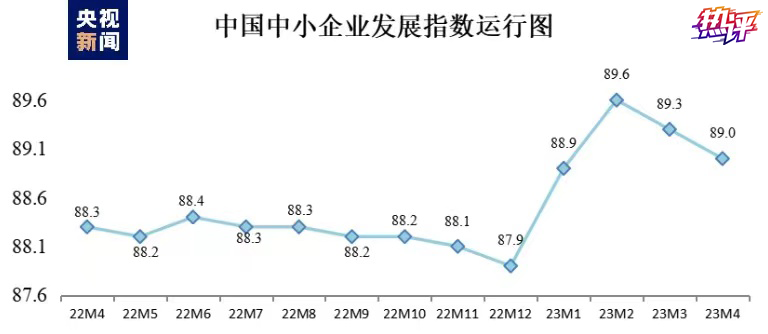 热评丨从两组数据，看简单又深刻的发展道理