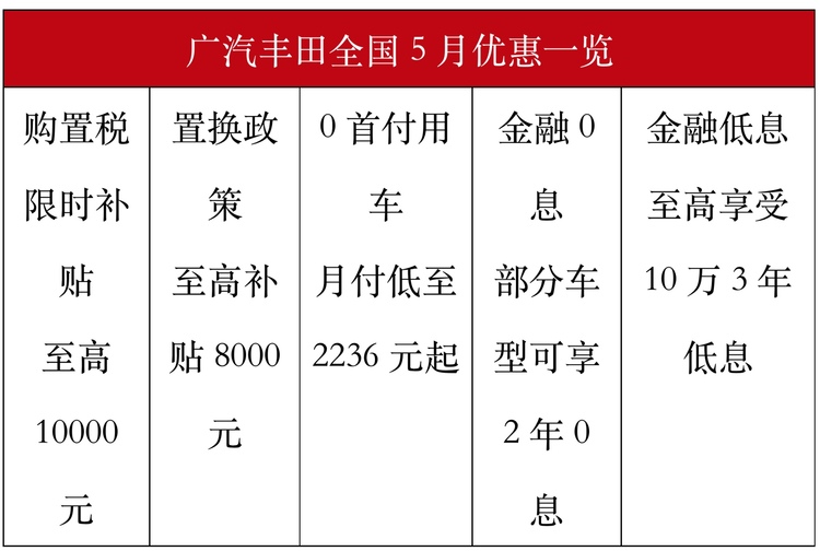 广汽丰田购置税限时补贴+多项金融政策 5月购车迎来黄金时机_fororder_未命名