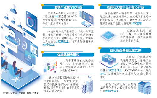 山东：双擎驱动，加快数实深度融合