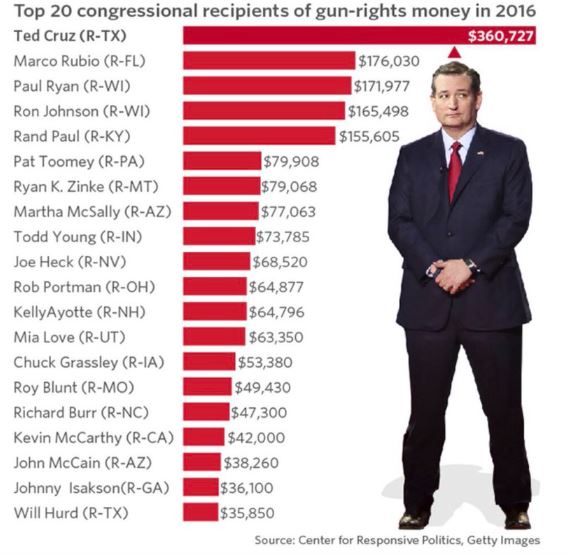 致命的美式党争：枪支暴力的“得州样本”