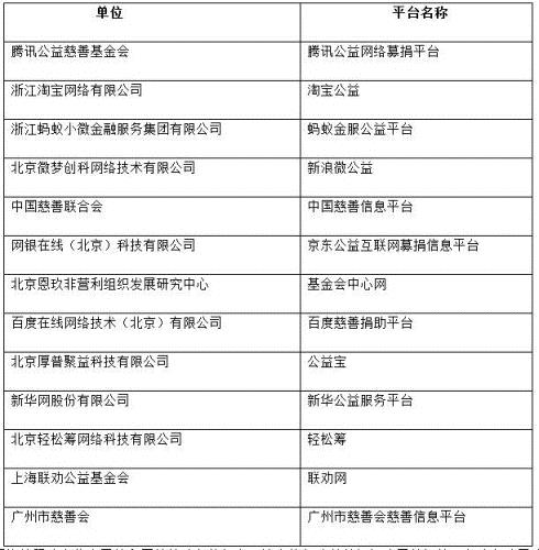 民政部指定首批13家慈善組織互聯網募捐信息平臺