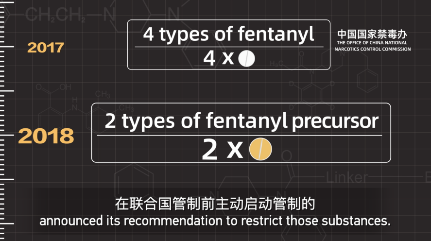遏制“甩锅中国” 揭穿美国毒品泛滥真相——总台CGTN专题片《破局芬太尼》在国际舆论场用事实说话