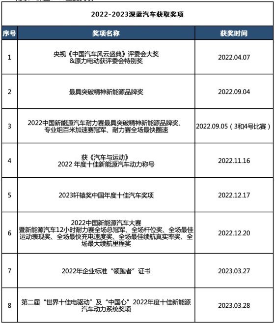 中国设计高光时刻：深蓝SL03荣获国际设计大奖——德国红点奖_fororder_67x0s7b7ki