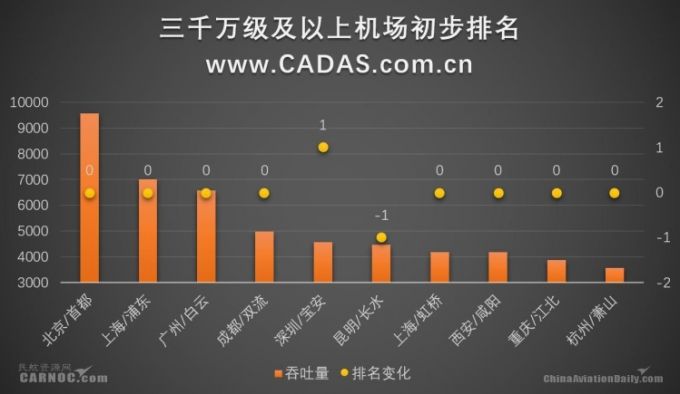 （導航成都，新成都專題-最新報道）成都 在中國新型全球城市建設中佔得先機