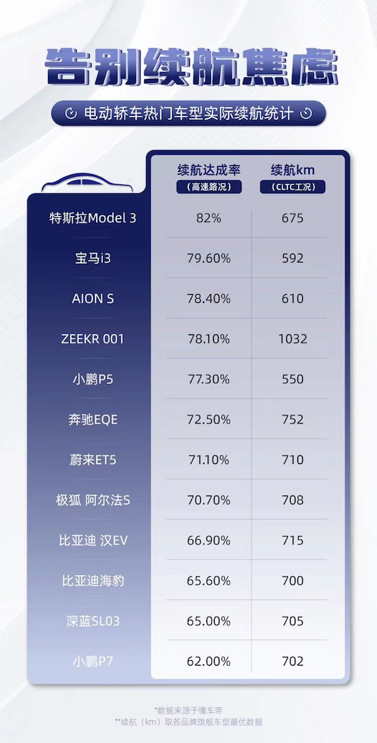 再度登顶整车市场5月中国制造Model Y交付超5万辆_fororder_image009