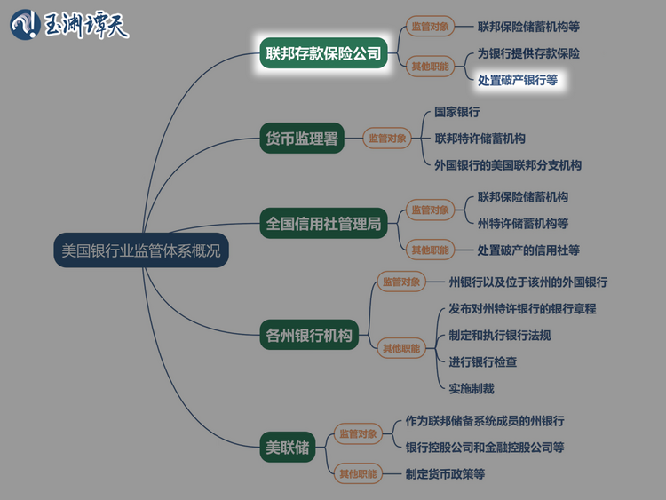 救治不了的美國銀行們，到底怎麼了？