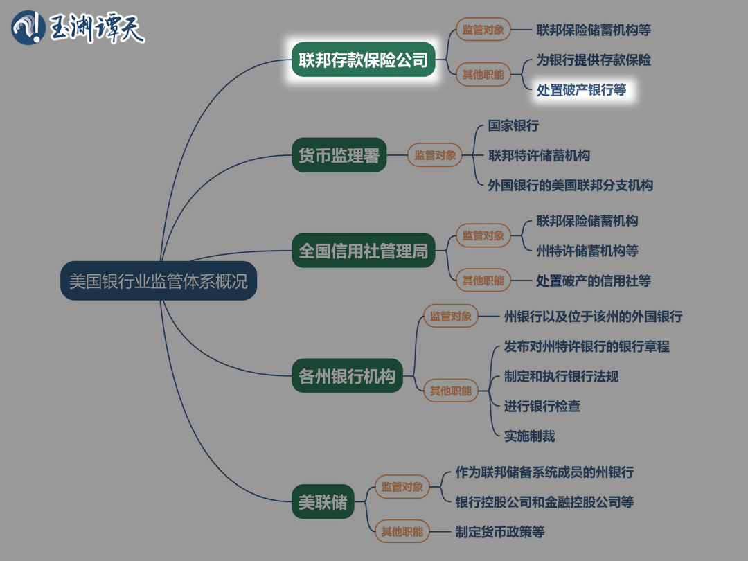 救治不了的美国银行们，到底怎么了？