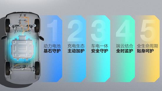 宝骏悦也安全及电池性能首次曝光 新车将于5月25日正式上市_fororder_image004