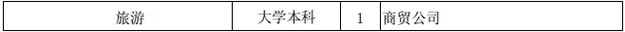 山東又招聘579個崗位 全是國企和事業單位