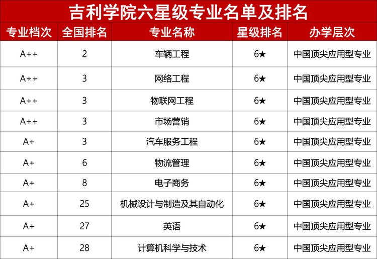 九个理由告诉你，为什么是吉利学院！_fororder_13