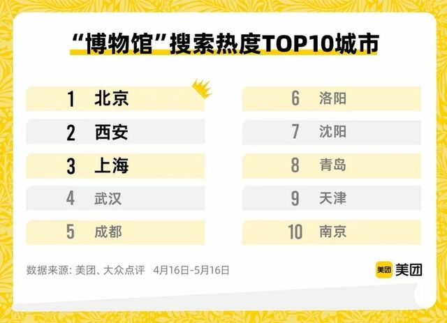 上海125家博物馆5月18日减免费开放