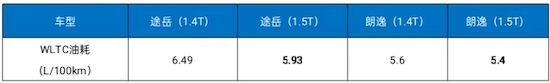 “豪门同款”科技下沉 上汽大众解密1.5T EVOⅡ净效发动机_fororder_WechatIMG619