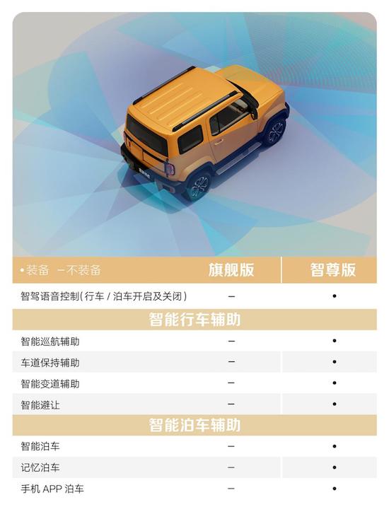 實車全國到店 寶駿悅也新車配置曝光_fororder_image008