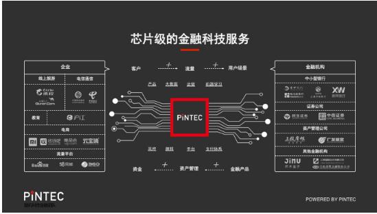 PINTEC郑毓栋金融城开讲：创新的“企业级金融科技”出海
