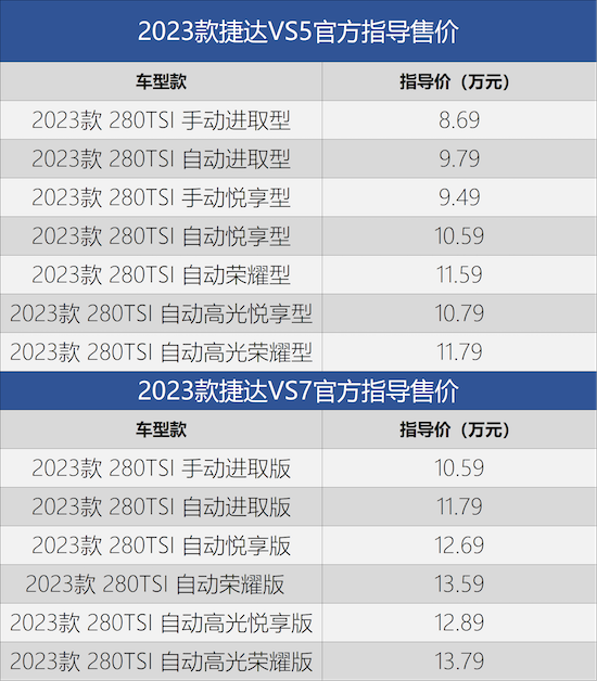 2023款捷達VS5/VS7正式上市_fororder_image001