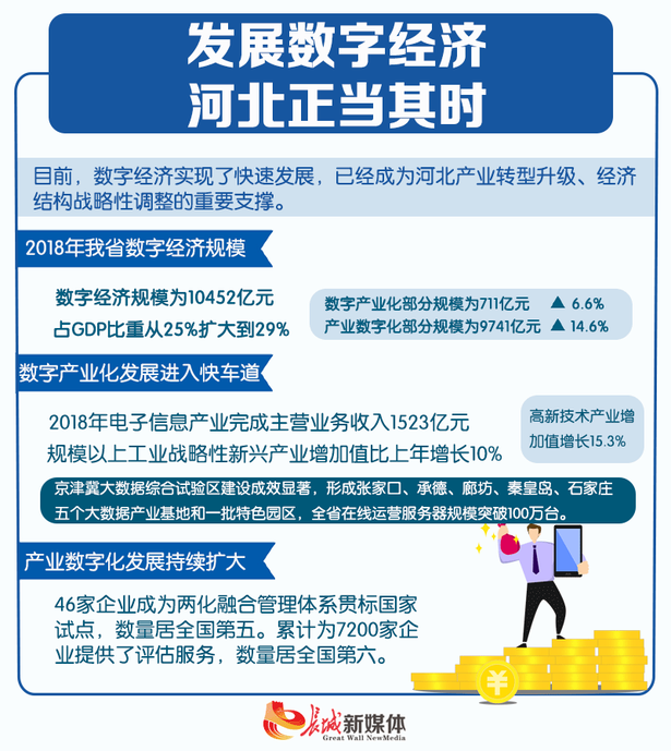 【長城評論】數博會來了,你了解數字經濟嗎?