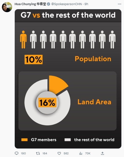 华春莹连发5帖质问：如中国是“威胁”，对主权国家发动战争的G7是什么？
