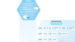 贵州探索数据流通交易体系建设—— 让高质量数据“动”起来