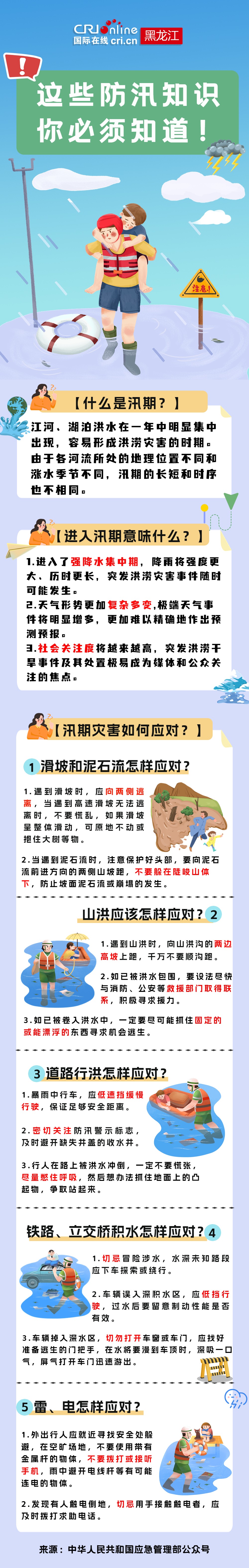 图个清楚丨这些防汛知识，你必须知道！_fororder_防汛