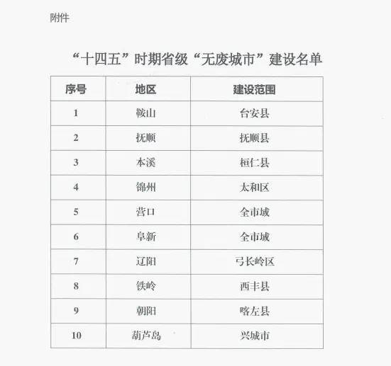 省級“無廢城市”建設城市名單公佈