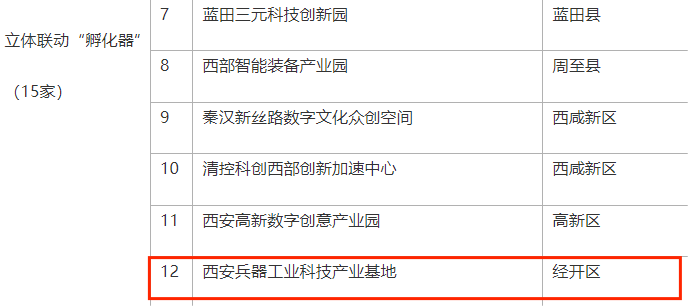 最近，经开这些企业抢先一步→_fororder_图片13