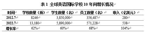 《全球国际学校发展与中国实践》出版发布 助力国际学校发展新跨越