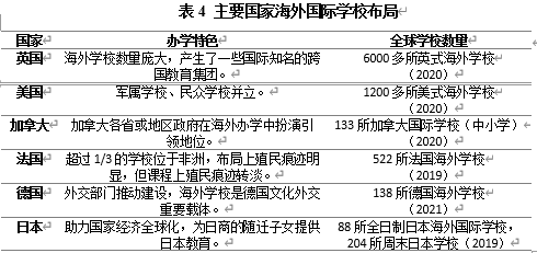 《全球国际学校发展与中国实践》出版发布 助力国际学校发展新跨越