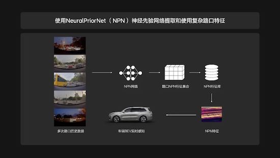 一篇文章看懂理想汽车智能驾驶最新进展_fororder_image005
