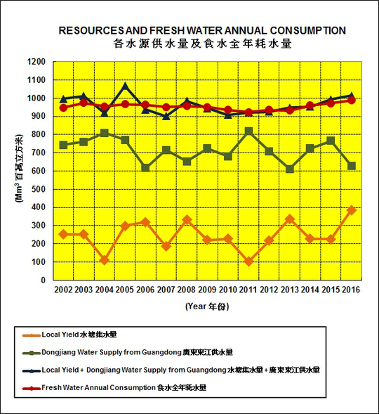 世界水日到來 香港多管齊下應(yīng)對缺水問題