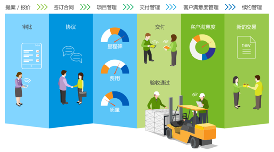 8Manage：智能合约能为企业管理带来什么价值？