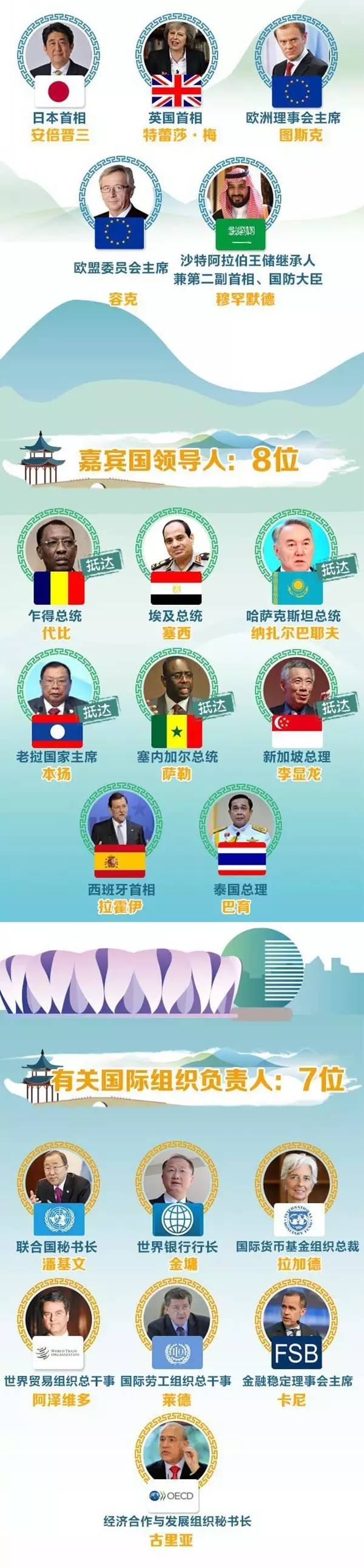10國領導人抵達杭州！G20將這樣改變你的生活