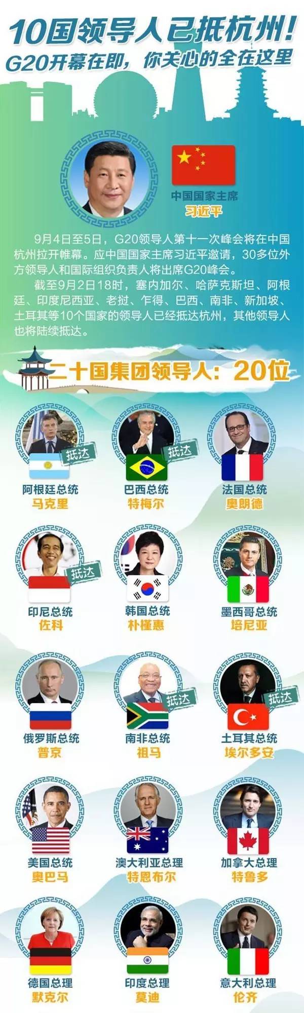 10國領導人抵達杭州！G20將這樣改變你的生活