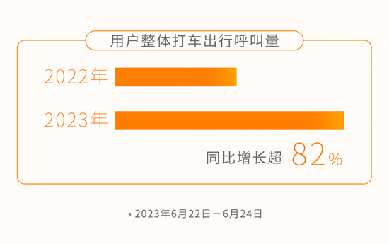 T3出行发布端午大数据：跨城出行现“两小时旅游圈”新特色_fororder_图片1