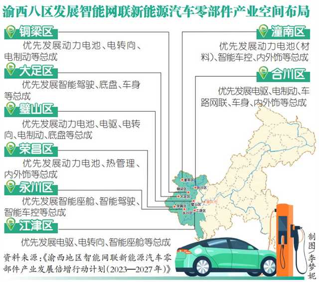 【城市远洋】渝西地区协同发展智能网联新能源汽车零部件产业